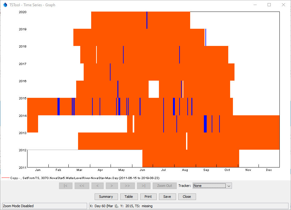 novascore-heatmap