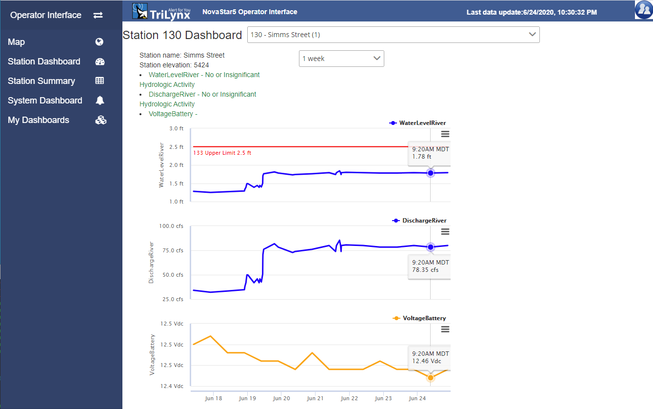 station-dashboard